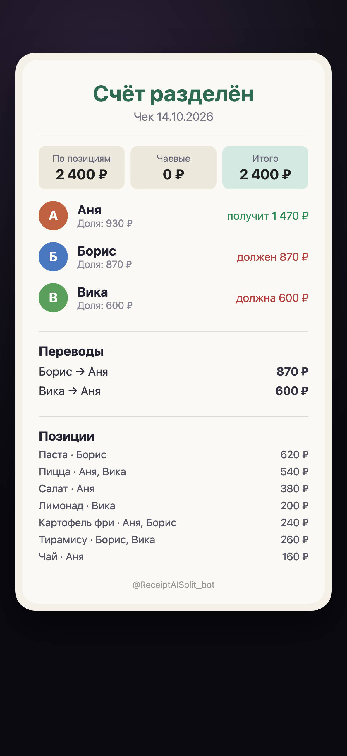 SplitBot — итоговый расчёт
